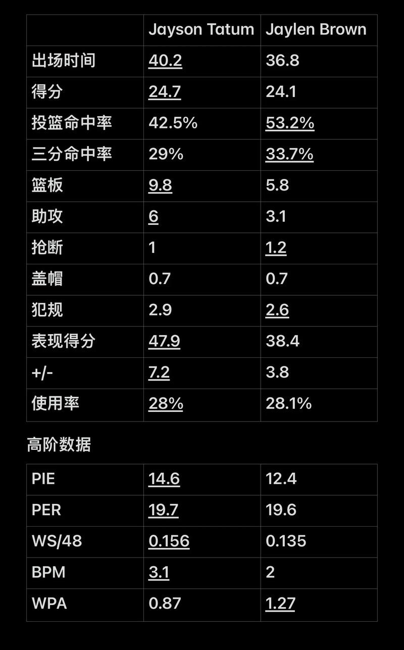 以沙盒与数 以沙盒与数